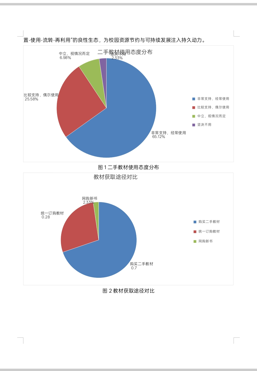 高校二手教材循環(huán)利用：優(yōu)勢凸顯 瓶頸待破 路徑可期