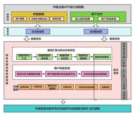 AI賦能 中醫(yī)普惠，讓千年國醫(yī) 觸手可及
